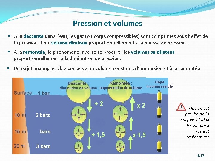 Pression et volumes § A la descente dans l’eau, les gaz (ou corps compressibles)