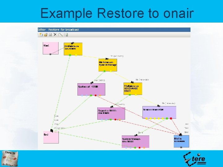 Example Restore to onair 