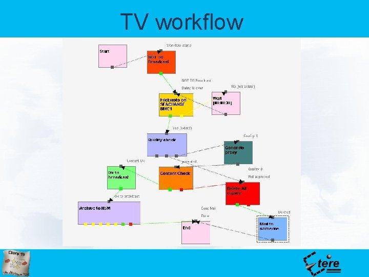 TV workflow 