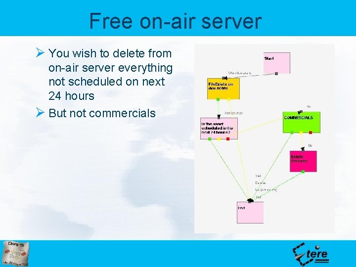 Free on-air server Ø You wish to delete from on-air server everything not scheduled