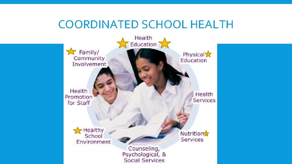 COORDINATED SCHOOL HEALTH 
