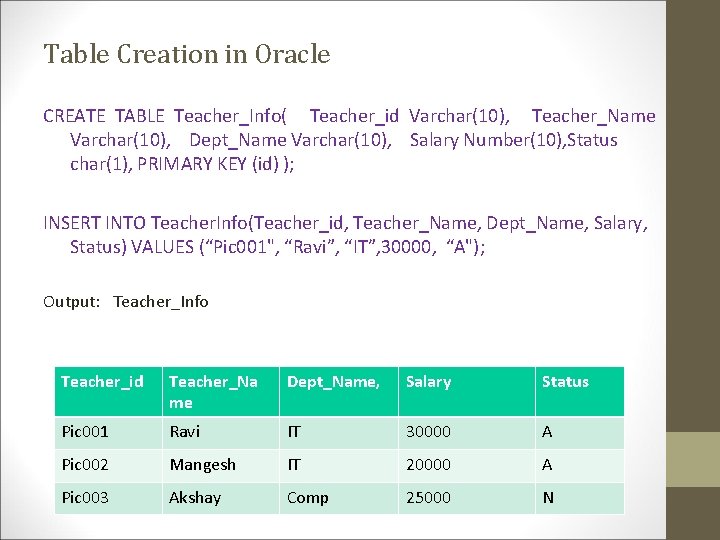 Table Creation in Oracle CREATE TABLE Teacher_Info( Teacher_id Varchar(10), Teacher_Name Varchar(10), Dept_Name Varchar(10), Salary Table Creation in Oracle CREATE TABLE Teacher_Info( Teacher_id Varchar(10), Teacher_Name Varchar(10), Dept_Name Varchar(10), Salary