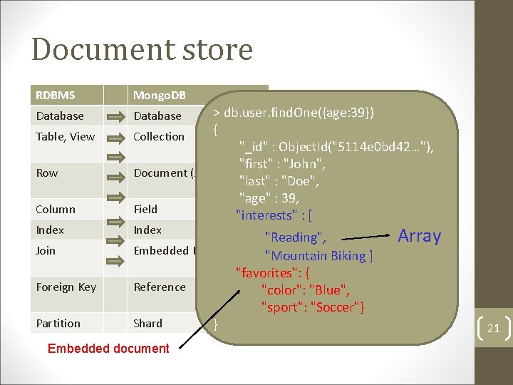 Document store RDBMS Mongo. DB Database Table, View Row Column Index Join Foreign Key Document store RDBMS Mongo. DB Database Table, View Row Column Index Join Foreign Key