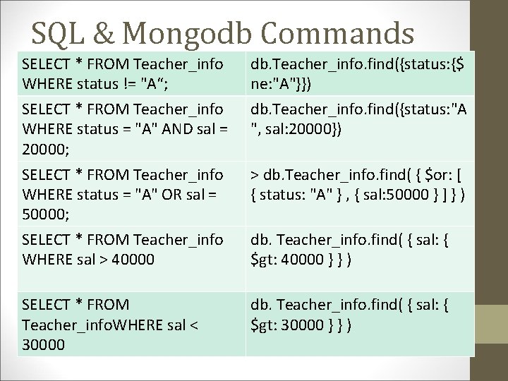 SQL & Mongodb Commands SELECT * FROM Teacher_info WHERE status != "A“; SELECT * SQL & Mongodb Commands SELECT * FROM Teacher_info WHERE status != "A“; SELECT *