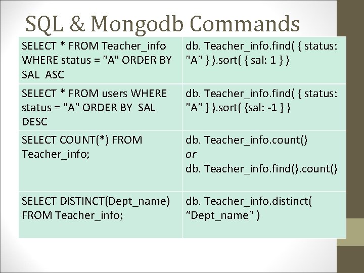 SQL & Mongodb Commands SELECT * FROM Teacher_info WHERE status = "A" ORDER BY SQL & Mongodb Commands SELECT * FROM Teacher_info WHERE status = "A" ORDER BY
