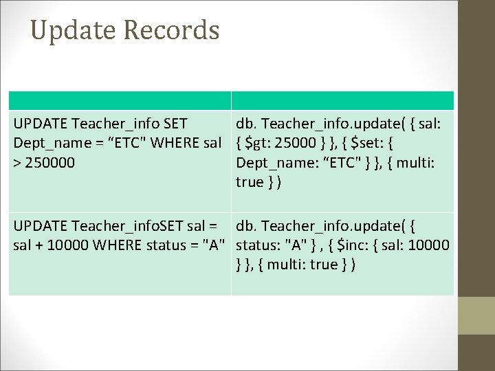 Update Records UPDATE Teacher_info SET db. Teacher_info. update( { sal: Dept_name = “ETC" WHERE Update Records UPDATE Teacher_info SET db. Teacher_info. update( { sal: Dept_name = “ETC" WHERE