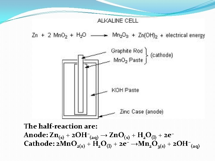 The half-reaction are: Anode: Zn(s) + 2 OH−(aq) → Zn. O(s) + H 2