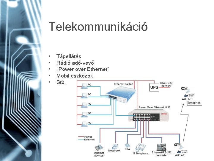 Telekommunikáció • • • Tápellátás Rádió adó-vevő „Power over Ethernet” Mobil eszközök Stb. 