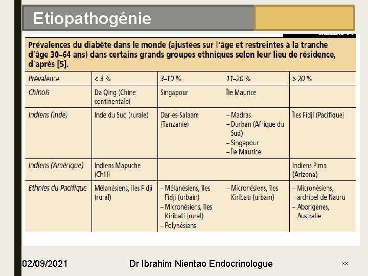 EPIDÉMIOLOGIE Etiopathogénie 02/09/2021 Dr Ibrahim Nientao Endocrinologue 33 