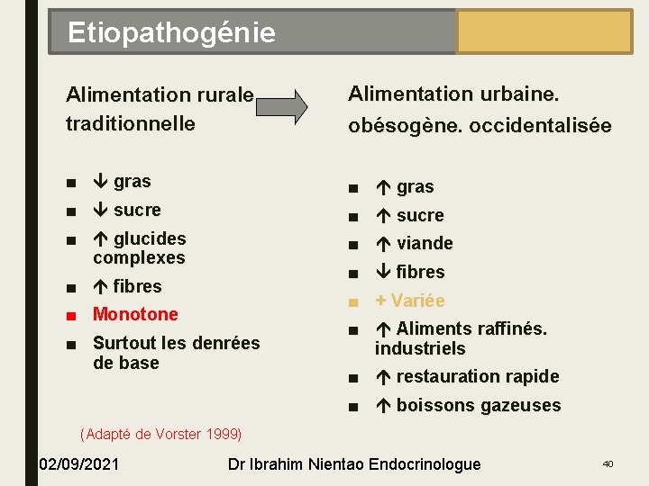 EPIDÉMIOLOGIE Etiopathogénie Alimentation rurale traditionnelle Alimentation urbaine. obésogène. occidentalisée ■ gras ■ sucre ■