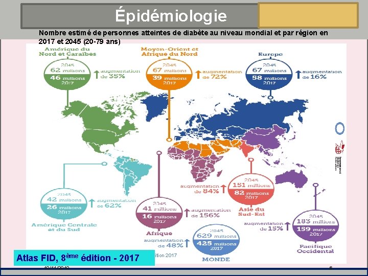 Épidémiologie Nombre estimé de personnes atteintes de diabète au niveau mondial et par région