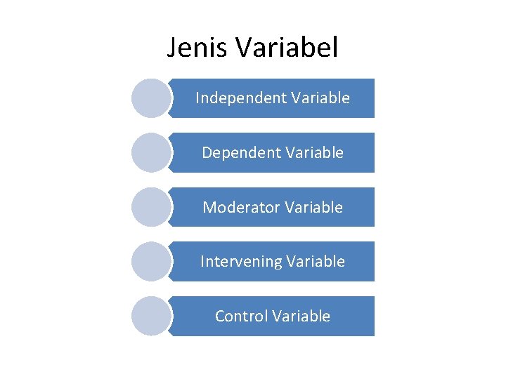 Jenis Variabel Independent Variable Dependent Variable Moderator Variable Intervening Variable Control Variable 