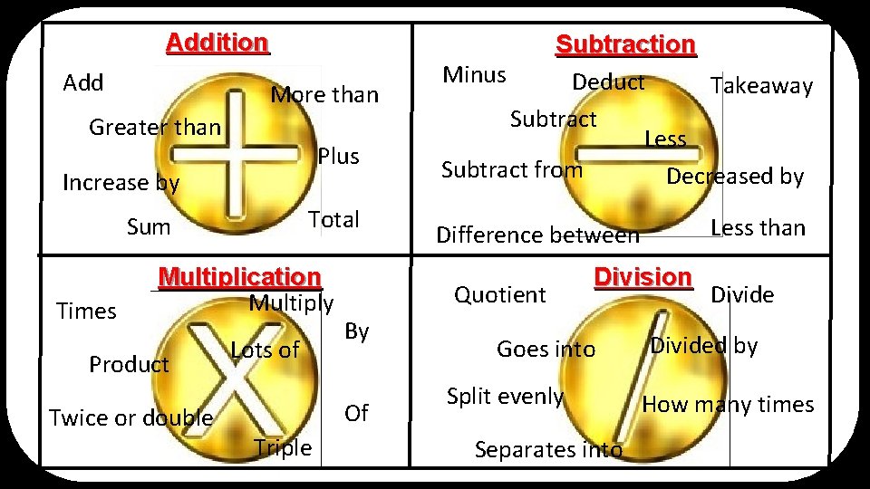 Addition Add More than Greater than Plus Increase by Total Sum Times Multiplication Multiply