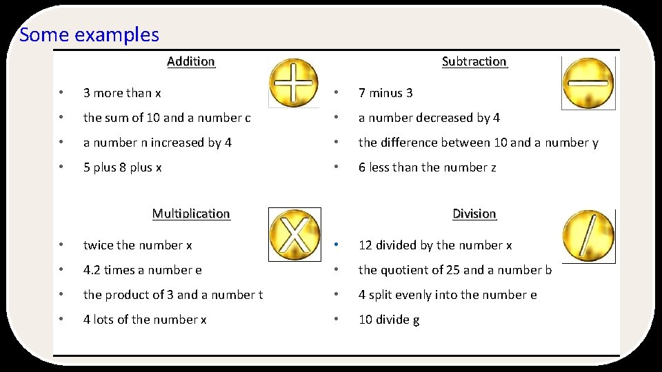 Some examples Addition Subtraction • 3 more than x • 7 minus 3 •