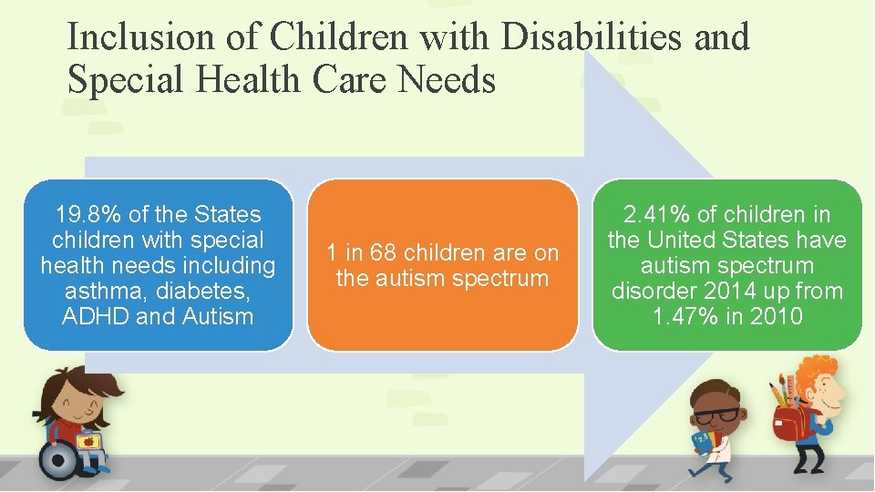 Inclusion of Children with Disabilities and Special Health Care Needs 19. 8% of the