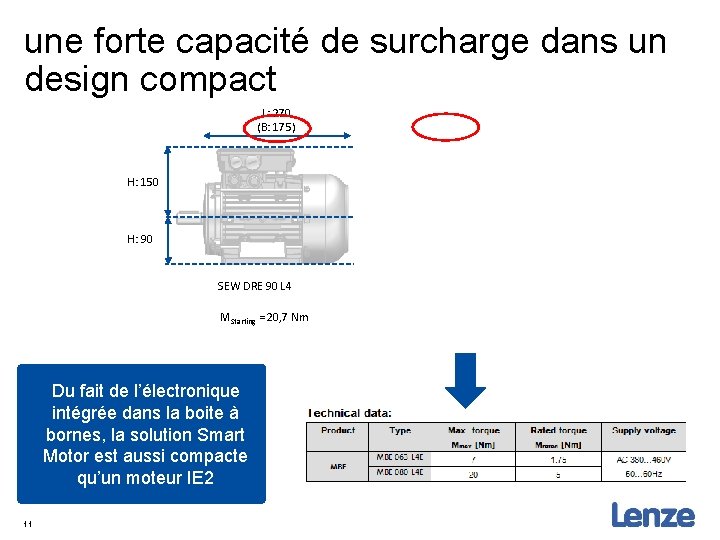 une forte capacité de surcharge dans un design compact L: 270 (B: 175) L: