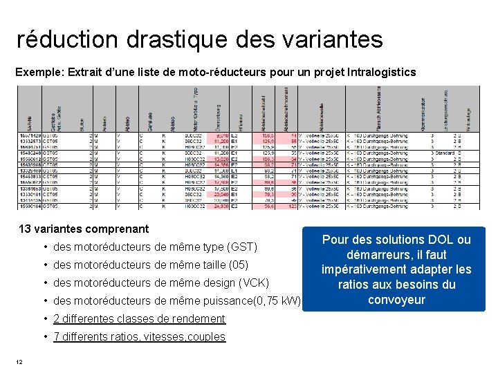 réduction drastique des variantes Exemple: Extrait d’une liste de moto-réducteurs pour un projet Intralogistics