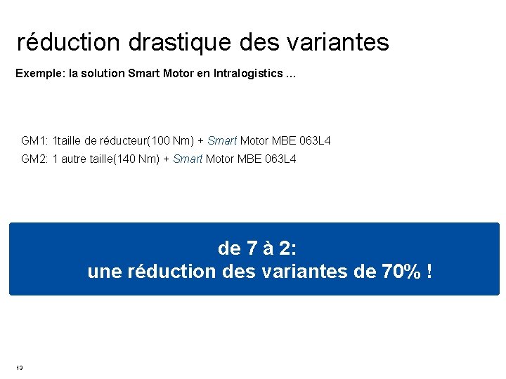 réduction drastique des variantes Exemple: la solution Smart Motor en Intralogistics … GM 1: