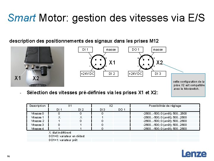 Smart Motor: gestion des vitesses via E/S description des positionnements des signaux dans les