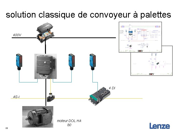 solution classique de convoyeur à palettes 400 V 4 DI AS-i moteur DOL HA
