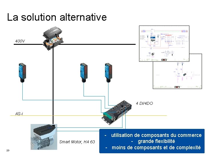 La solution alternative 400 V 4 DI/4 DO AS-i Smart Motor, HA 63 23