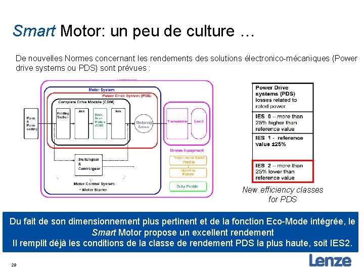 Smart Motor: un peu de culture … De nouvelles Normes concernant les rendements des