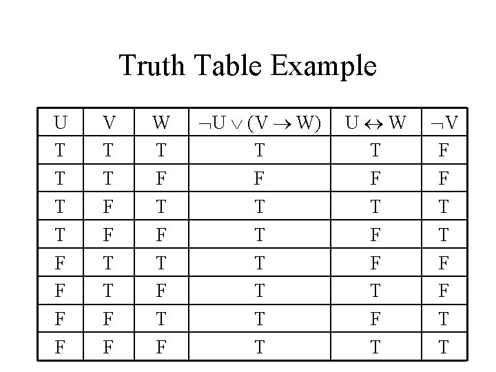Truth Table Example U T T F F V T T F F W
