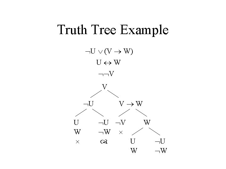 Truth Tree Example U (V W) U W V V U U W V