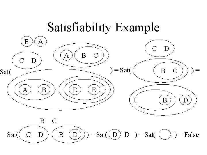 Satisfiability Example E C A A D B C C ) = Sat( A