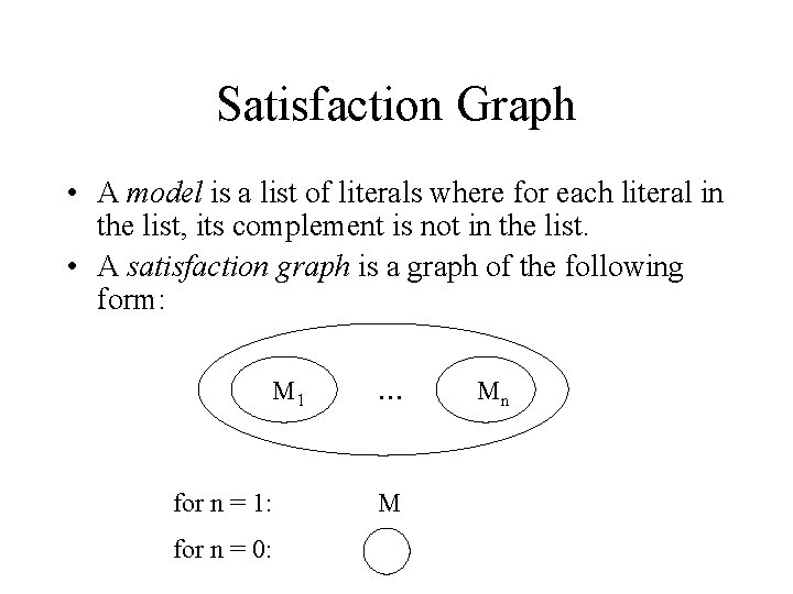 Satisfaction Graph • A model is a list of literals where for each literal