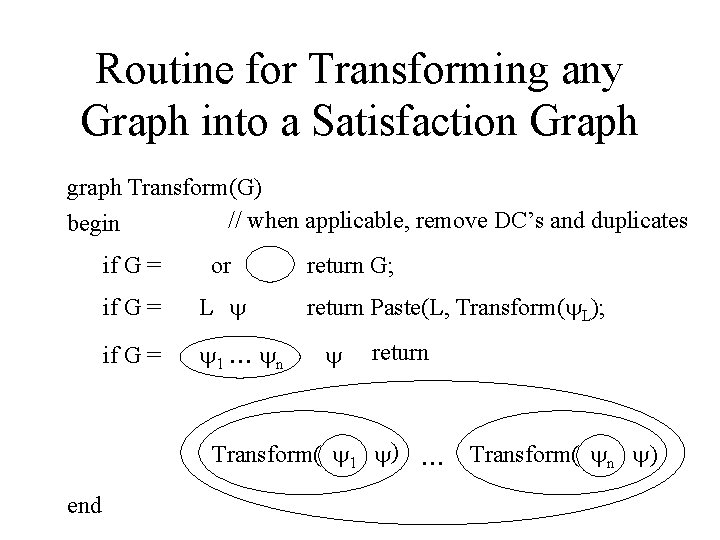 Routine for Transforming any Graph into a Satisfaction Graph graph Transform(G) // when applicable,