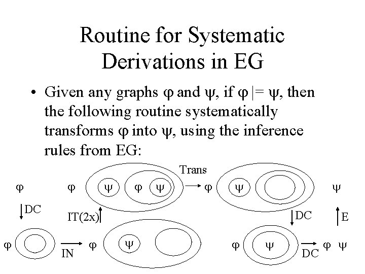Routine for Systematic Derivations in EG • Given any graphs and , if |=