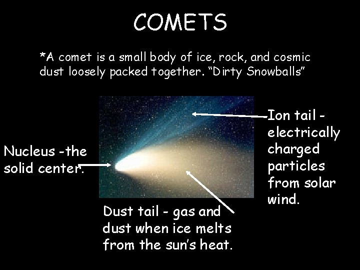 COMETS *A comet is a small body of ice, rock, and cosmic dust loosely