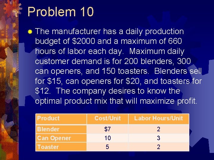 Problem 10 ® The manufacturer has a daily production budget of $2000 and a