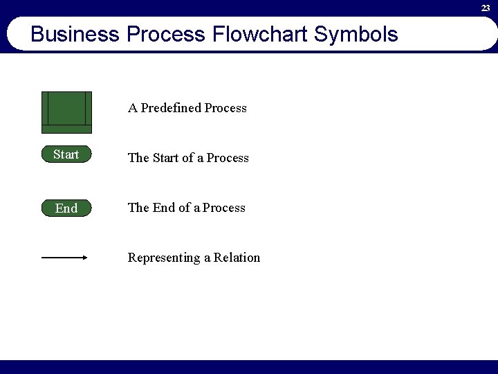 23 Business Process Flowchart Symbols A Predefined Process Start The Start of a Process
