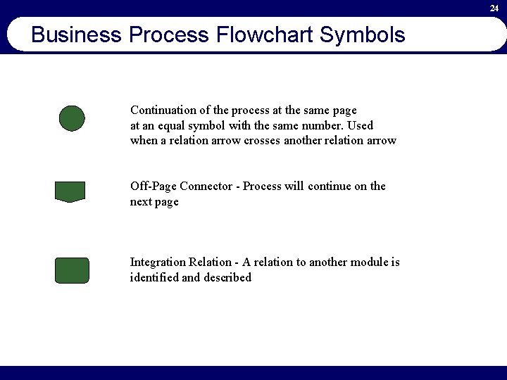 24 Business Process Flowchart Symbols Continuation of the process at the same page at