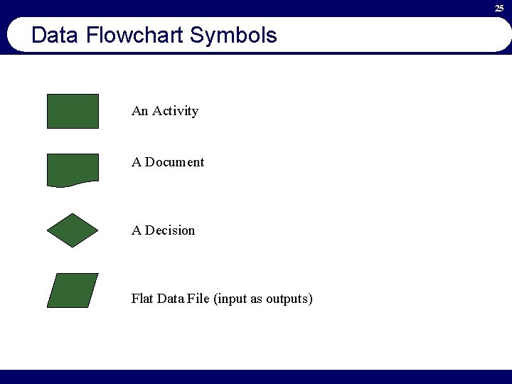 25 Data Flowchart Symbols An Activity A Document A Decision Flat Data File (input