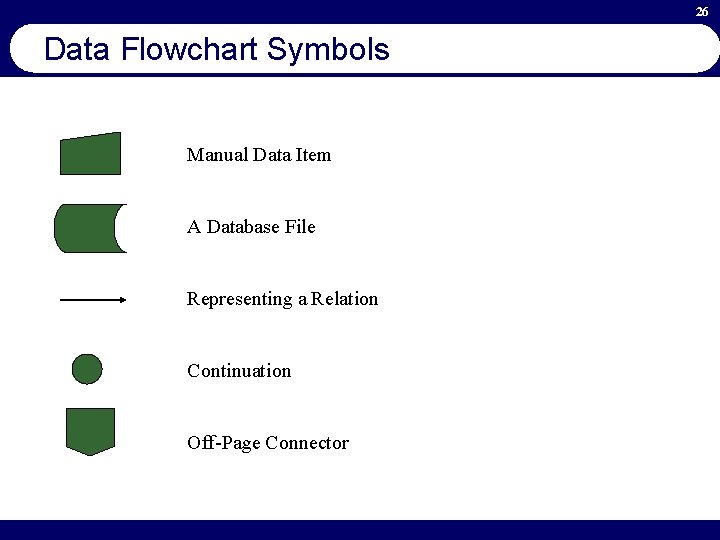 26 Data Flowchart Symbols Manual Data Item A Database File Representing a Relation Continuation