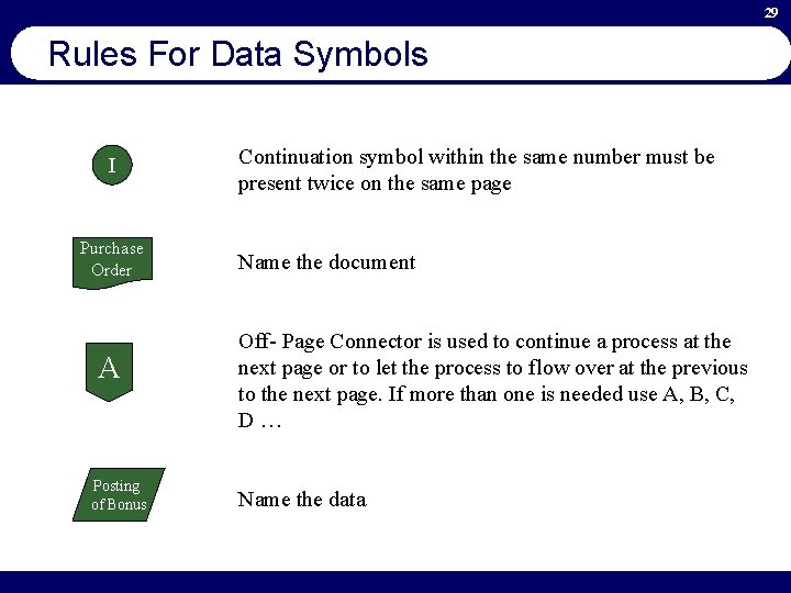 29 Rules For Data Symbols I Purchase Order A Posting of Bonus Continuation symbol