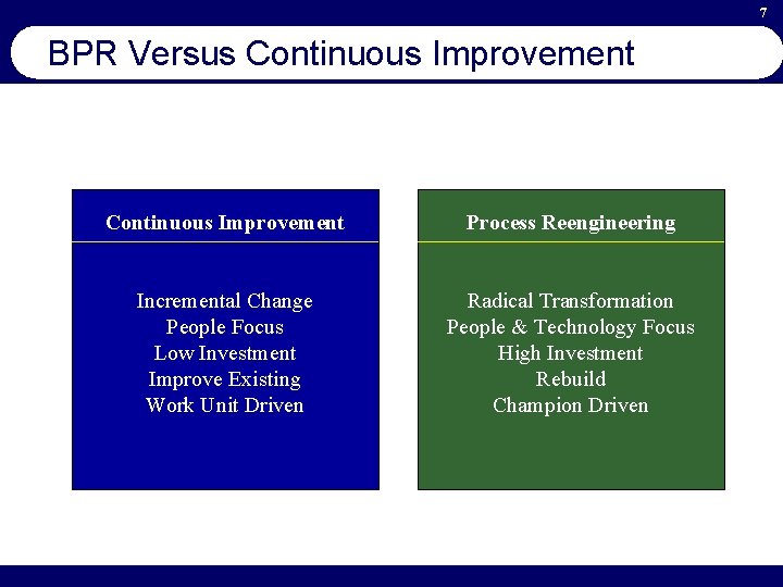7 BPR Versus Continuous Improvement Process Reengineering Incremental Change People Focus Low Investment Improve