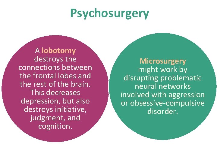 Psychosurgery A lobotomy destroys the connections between the frontal lobes and the rest of