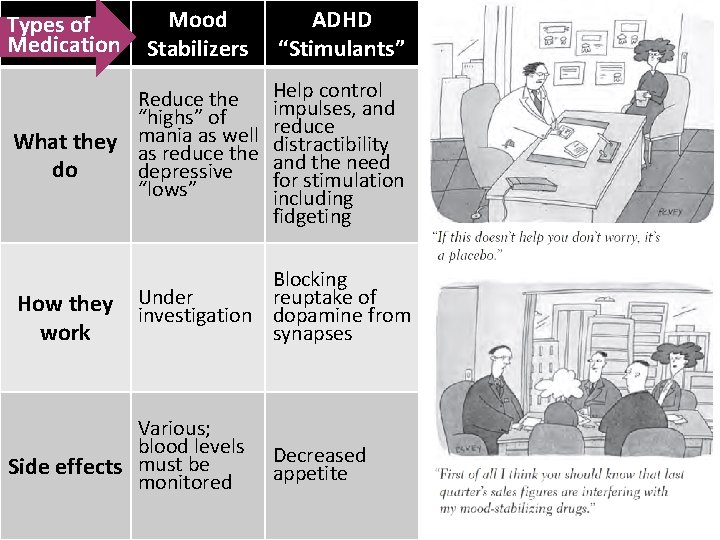 Types of Medication Mood Stabilizers Reduce the “highs” of as well What they mania