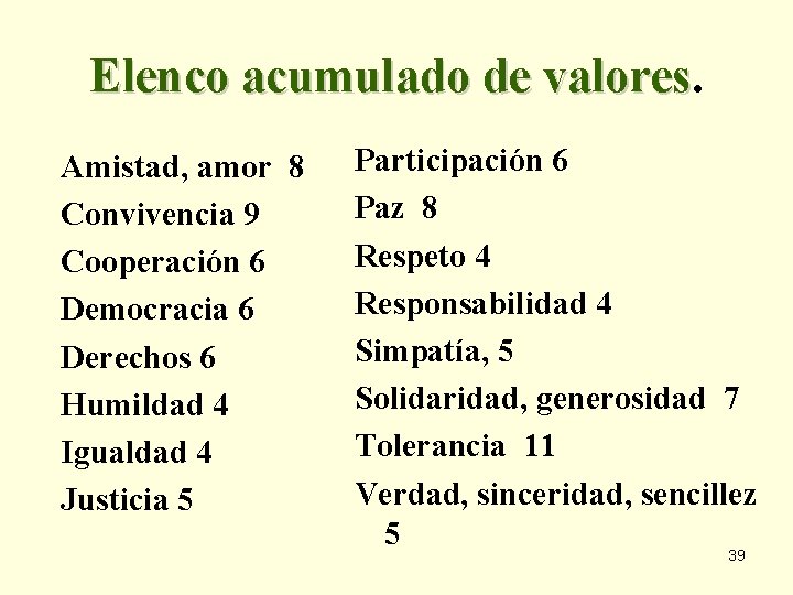 Elenco acumulado de valores Amistad, amor 8 Convivencia 9 Cooperación 6 Democracia 6 Derechos