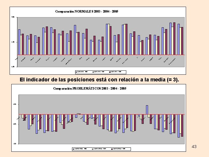 m CONFLICTIVOS - 2003 CONFLICTIVOS - 2004 1, 50 CONFLICTIVOS - 2005 R ad