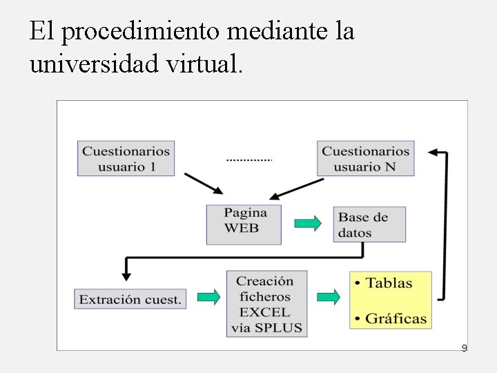 El procedimiento mediante la universidad virtual. 9 