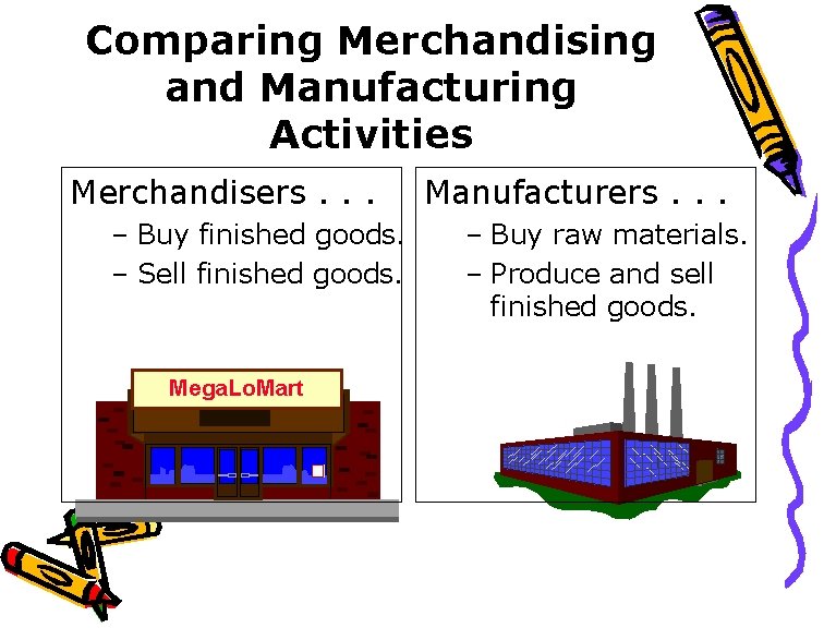 Comparing Merchandising and Manufacturing Activities Merchandisers. . . – Buy finished goods. – Sell