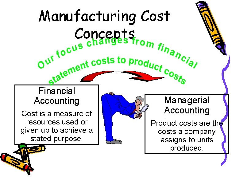 Manufacturing Cost Concepts Financial Accounting Cost is a measure of resources used or given
