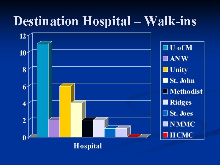 Destination Hospital – Walk-ins 