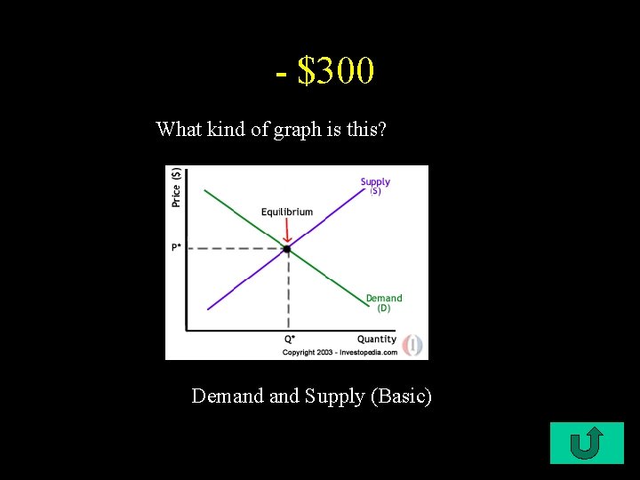 - $300 What kind of graph is this? Demand Supply (Basic) 