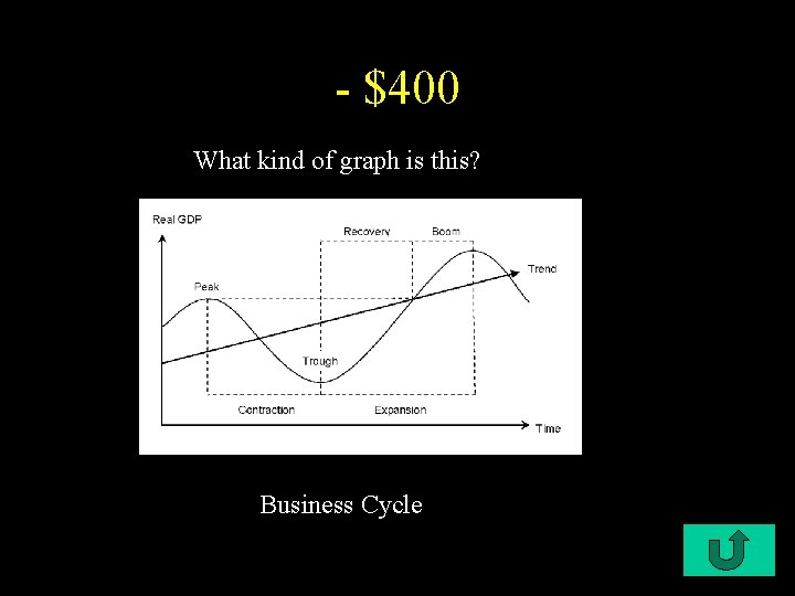 - $400 What kind of graph is this? Business Cycle 